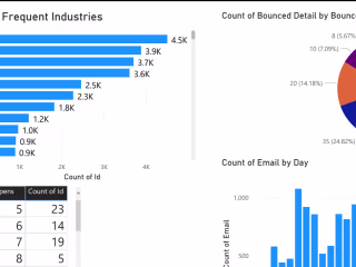 Email Marketing Semos Education