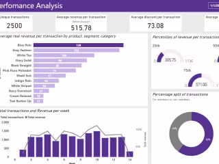 Analytics-SQL-PowerBI