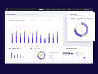 📱🖥️ | SaaS | B2B | TMS Supply Chain management