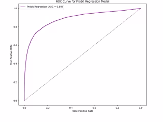 Airline Passenger Satisfaction Determinants