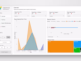 Development Team Power BI Dashboard