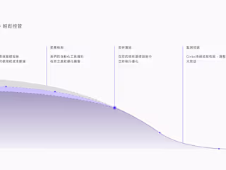 Ginko 