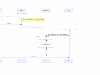 ERC-7518: Dynamic Compliant Interop Security Token