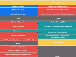 Business Planning Coaching