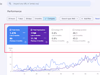 SEO Traffic Growth for AMBCI.org