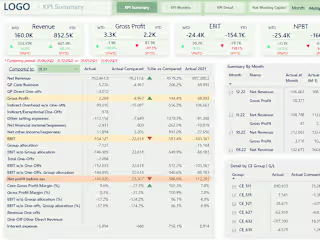 Financial Report