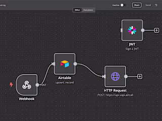 N8N, AI-Driven Automated Calling Workflow Implementation