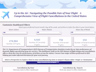US Flight Analysis and Visualization with Tableau