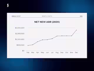 $1.8 Million in New ARR