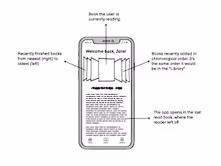 Luísa Cruz Marques - Reading App Wireframe