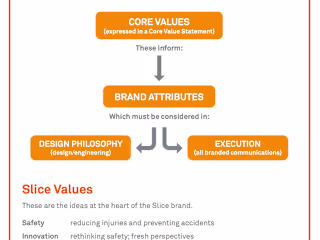 Brand Messaging, Voice & Tone Guidance