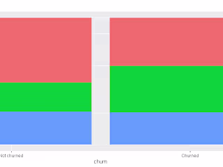 Bank Customer Churn Analysis