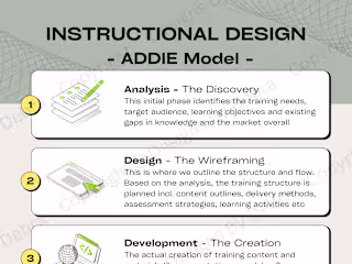 Streamlining eLearning Platforms