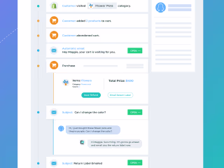 UI animation - customer service on Behance