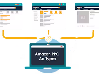 website and Amazon Ads ppc 
