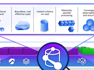 Dynatrace Grail Deployment