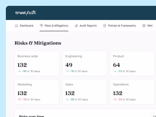 Building compliance status dashboard