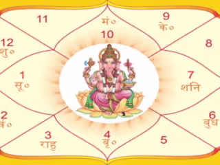 My Future Kundli: Know What Your Stars Say About You