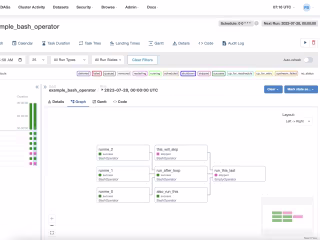 Data Analytics Platform