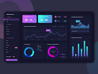 Customer Churn Project