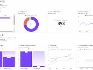 Mixpanel Setup For Shopify App