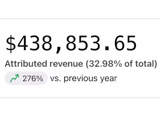 276% YoY Growth in 5 Months
