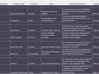 B2B Social Media Copywriting