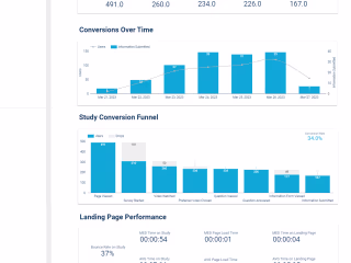BigQuery Looker Studio Dashboard