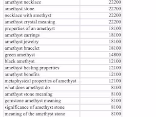 Keyword  Research|seo