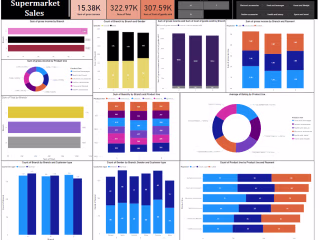Power BI