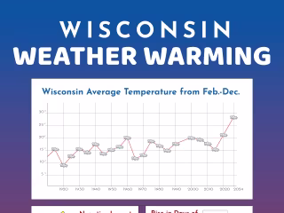 Weather Infographic