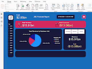 GitHub - GakeNyong/JSE-PowerBI-Financial-Dashboard