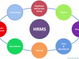 Human Resources Management System