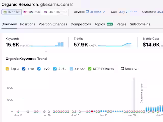  SEO - GKExams.com