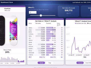 User Behavior Analysis for an E-commerce Website