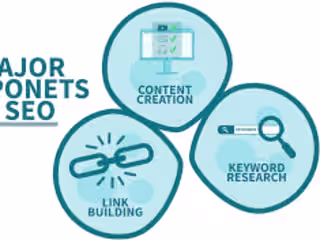  Comprehensive SEO Optimization for Contra's Online Presence*