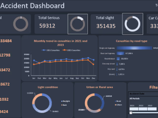 Excel dashboard for analyzing car accident data