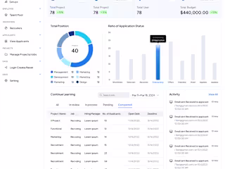 Admin Dashboard Figma to Tailwindcss