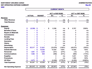 Turn Data into Easy-to-Read Financial Reports