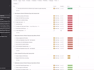 Asana Implentation
