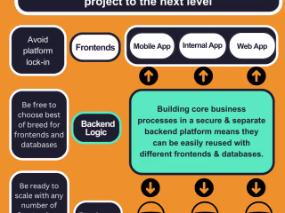 How do I build a no-code app that can scale to millions?