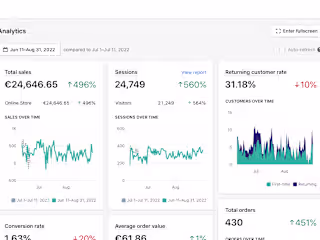 Facebook Ads Manager