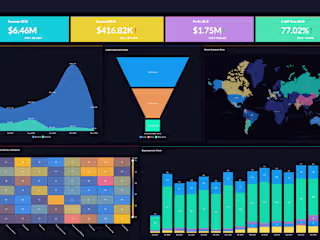 Annual Sales Performance Dashboard in Zoho Analytics