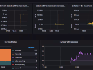 Cloud Performance Testing for SaaS Components