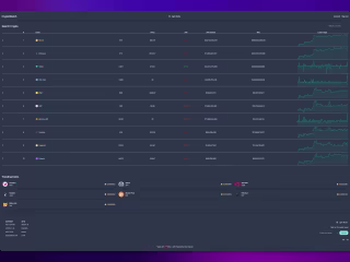 Crypto Watch