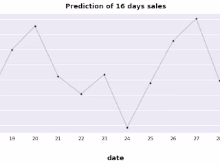Store-chain-Analysis-and-Forecasting