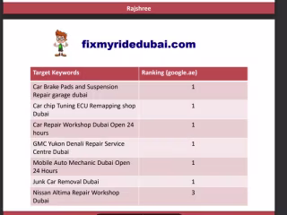 We done white hat seo for fixmyridedubai.com 