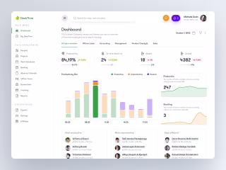 DeskTime - Project Management and Time Tracking App