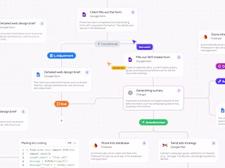 Automation Workflow for Client Onboarding and Marketing