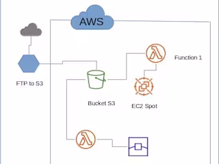 Video Subsampling on Serverless